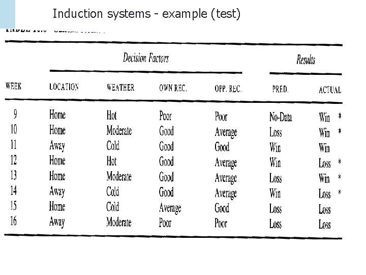 Induction systems - example (test) 