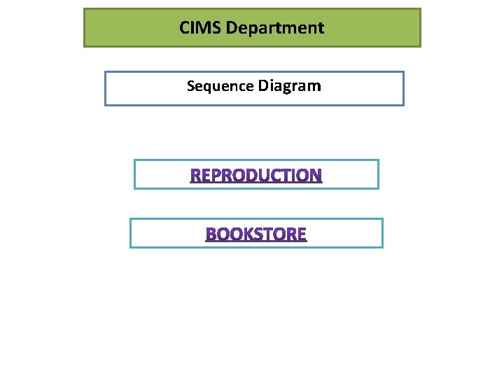 CIMS Department Sequence Diagram 