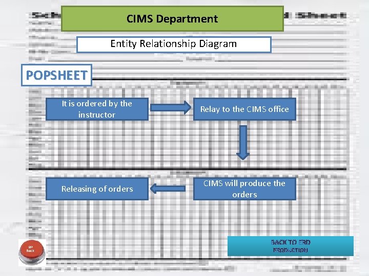 CIMS Department Entity Relationship Diagram POPSHEET It is ordered by the instructor Relay to