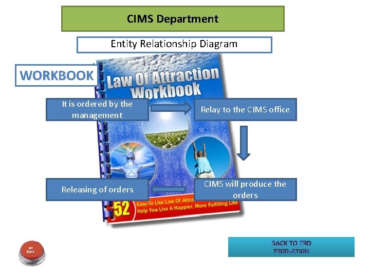 CIMS Department Entity Relationship Diagram WORKBOOK It is ordered by the management Relay to