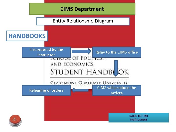CIMS Department Entity Relationship Diagram HANDBOOKS It is ordered by the instructor Relay to