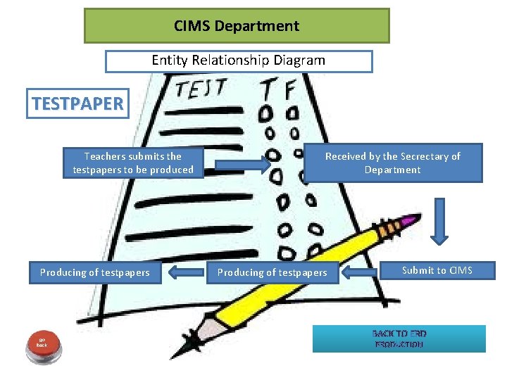 CIMS Department Entity Relationship Diagram TESTPAPER Teachers submits the testpapers to be produced Producing