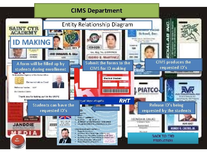 CIMS Department Entity Relationship Diagram ID MAKING A form will be filled up by