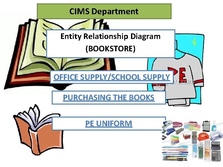 CIMS Department Entity Relationship Diagram (BOOKSTORE) OFFICE SUPPLY/SCHOOL SUPPLY PURCHASING THE BOOKS PE UNIFORM