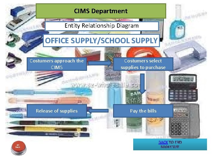 CIMS Department Entity Relationship Diagram OFFICE SUPPLY/SCHOOL SUPPLY Costumers approach the CIMS Costumers select