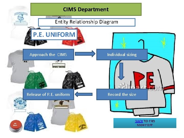 CIMS Department Entity Relationship Diagram P. E. UNIFORM Approach the CIMS Individual sizing Release