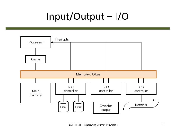 Input/Output – I/O CSE 30341 – Operating System Principles 10 