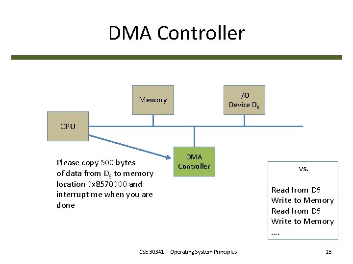 DMA Controller I/O Device D 6 Memory CPU Please copy 500 bytes of data