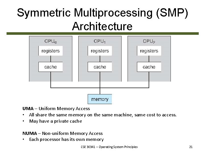 Symmetric Multiprocessing (SMP) Architecture UMA – Uniform Memory Access • All share the same