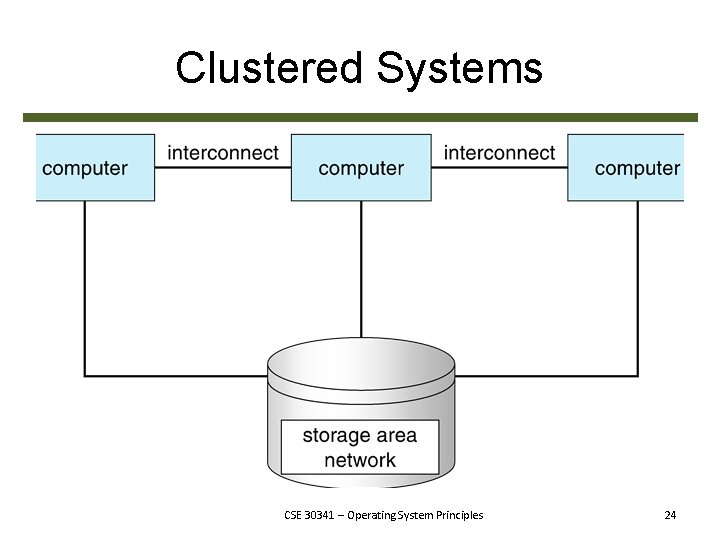 Clustered Systems CSE 30341 – Operating System Principles 24 