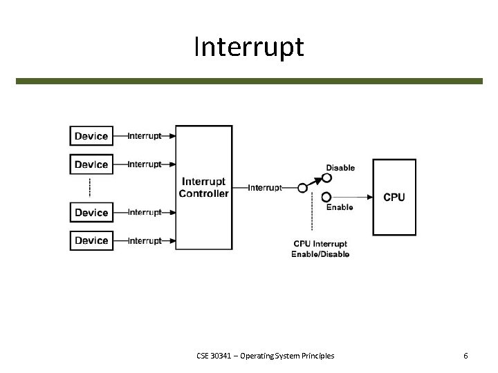 Interrupt CSE 30341 – Operating System Principles 6 