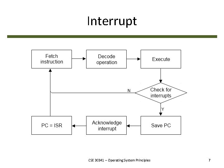 Interrupt CSE 30341 – Operating System Principles 7 