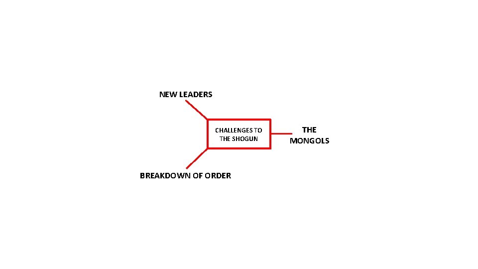 NEW LEADERS CHALLENGES TO THE SHOGUN BREAKDOWN OF ORDER THE MONGOLS 