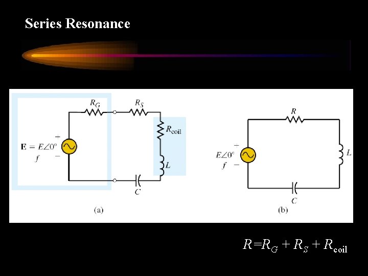 Series Resonance R=RG + RS + Rcoil 