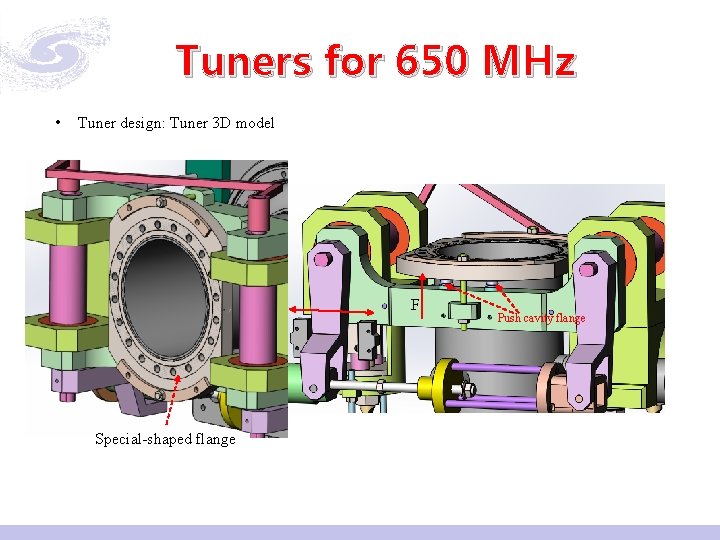 Tuners for 650 MHz • Tuner design: Tuner 3 D model F Special-shaped flange