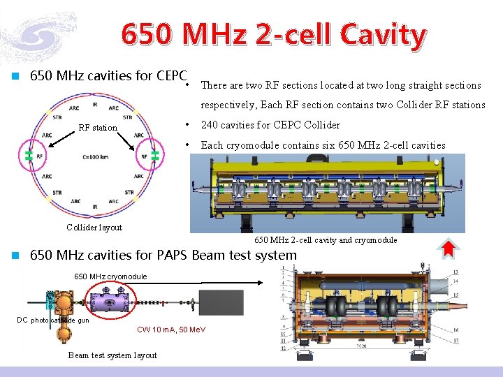 650 MHz 2 -cell Cavity n 650 MHz cavities for CEPC • There are