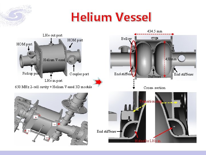 Helium Vessel 434. 5 mm LHe out port Bellow HOM port 450 mm Helium