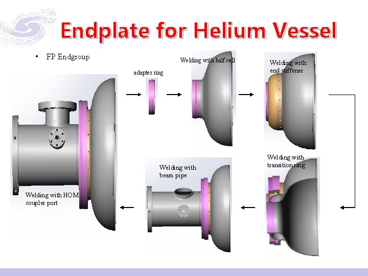 Endplate for Helium Vessel • FP Endgroup Welding with half cell adapter ring Welding