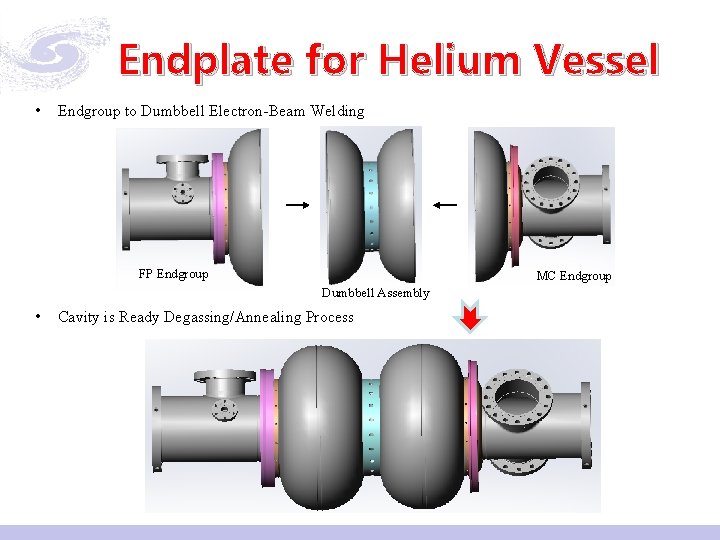 Endplate for Helium Vessel • Endgroup to Dumbbell Electron-Beam Welding FP Endgroup MC Endgroup