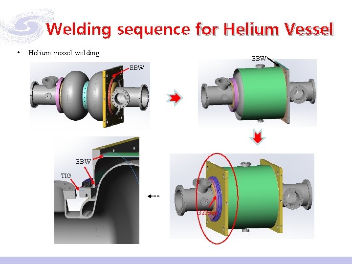 Welding sequence for Helium Vessel • Helium vessel welding EBW EBW TIG 320 mm