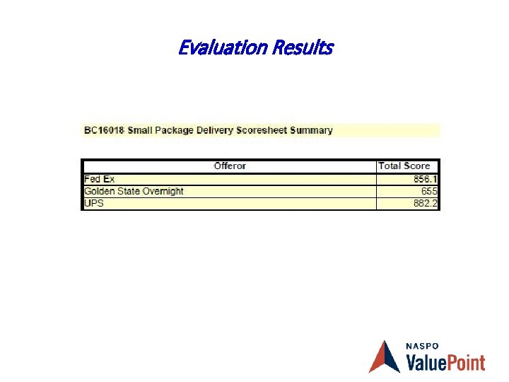 Evaluation Results 