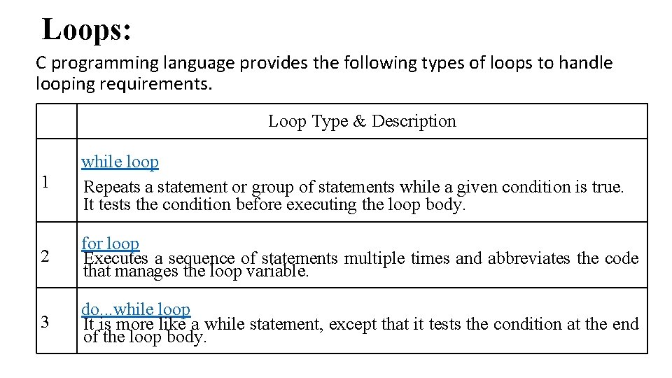 Loops: C programming language provides the following types of loops to handle looping requirements.