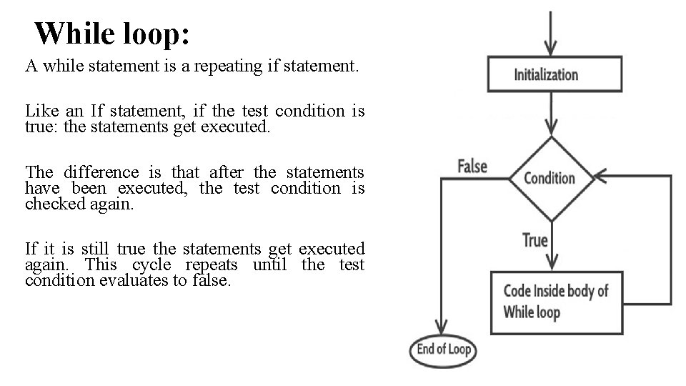 While loop: A while statement is a repeating if statement. Like an If statement,