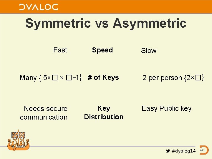 Symmetric vs Asymmetric Fast Speed Many {. 5×�×�-1} # of Keys Needs secure communication