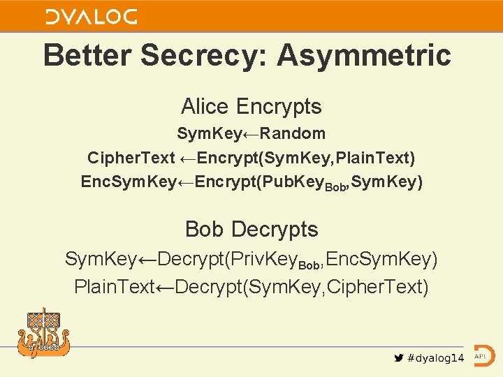 Better Secrecy: Asymmetric Alice Encrypts Sym. Key←Random Cipher. Text ←Encrypt(Sym. Key, Plain. Text) Enc.