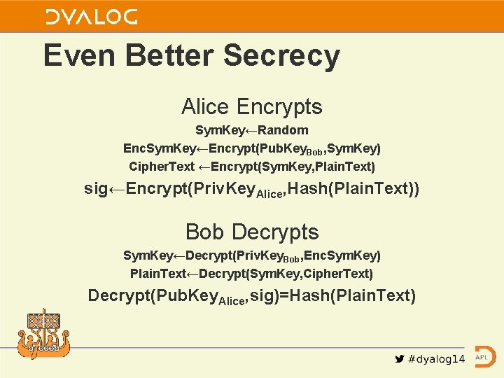 Even Better Secrecy Alice Encrypts Sym. Key←Random Enc. Sym. Key←Encrypt(Pub. Key. Bob, Sym. Key)
