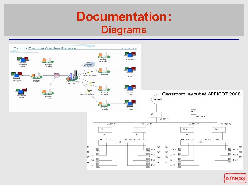 Documentation: Diagrams 