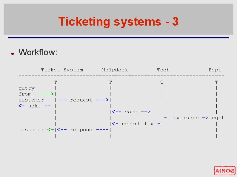 Ticketing systems - 3 Workflow: Ticket System Helpdesk Tech Eqpt --------------------------------T T query |