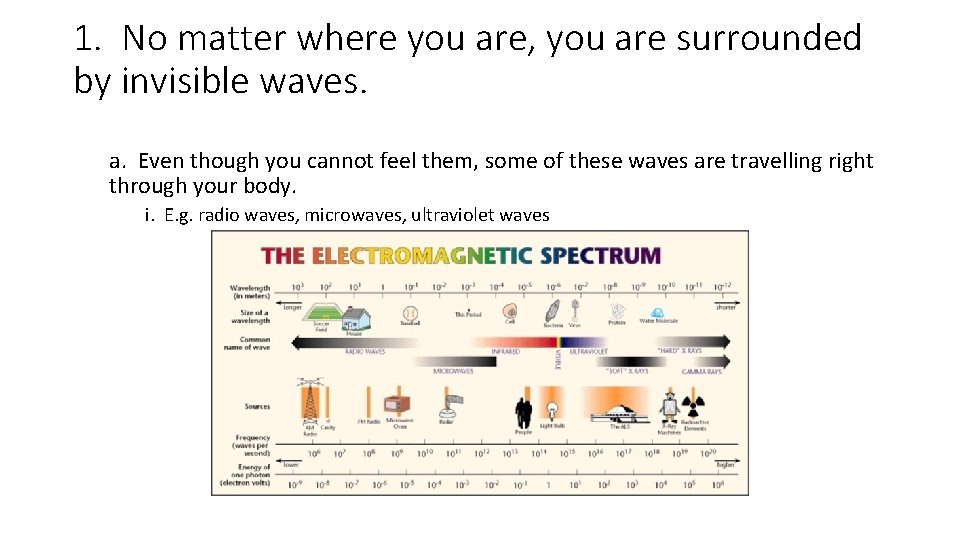 1. No matter where you are, you are surrounded by invisible waves. a. Even