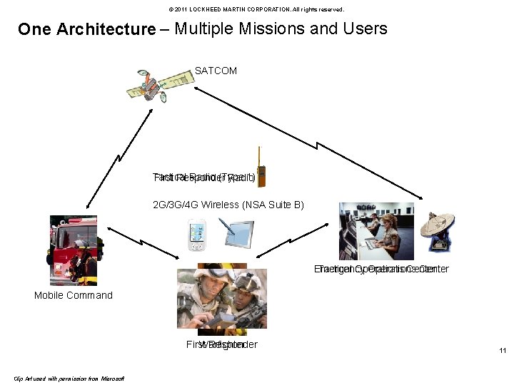 © 2011 LOCKHEED MARTIN CORPORATION. All rights reserved. One Architecture – Multiple Missions and