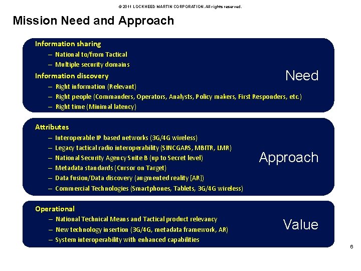 © 2011 LOCKHEED MARTIN CORPORATION. All rights reserved. Mission Need and Approach Information sharing