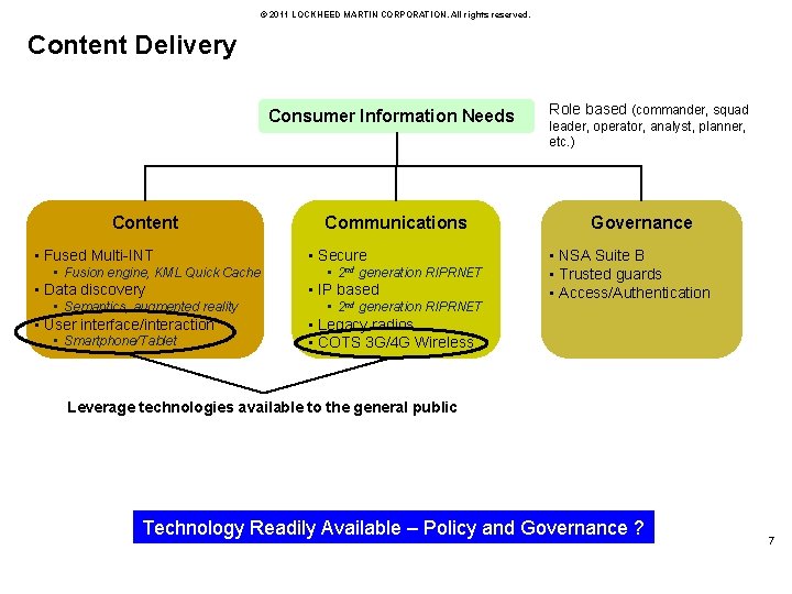 © 2011 LOCKHEED MARTIN CORPORATION. All rights reserved. Content Delivery Consumer Information Needs Content