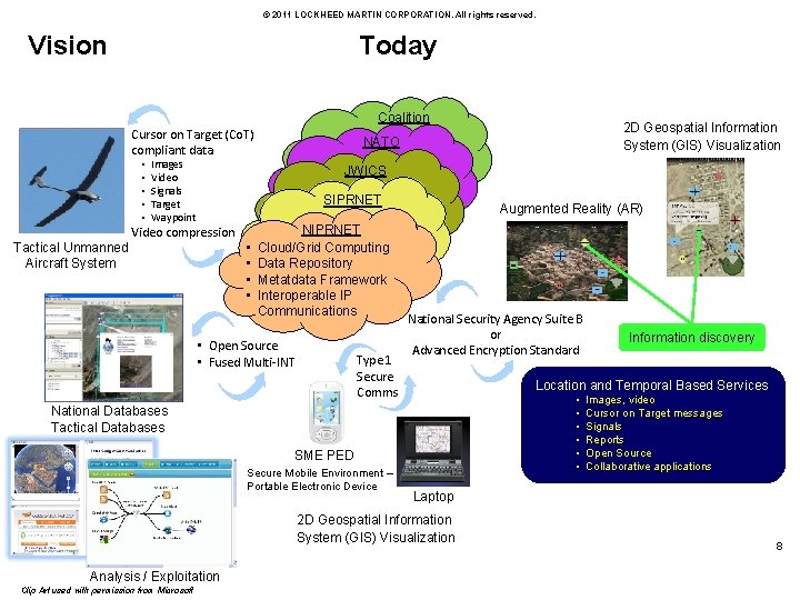 © 2011 LOCKHEED MARTIN CORPORATION. All rights reserved. Today Vision Coalition Cursor on Target