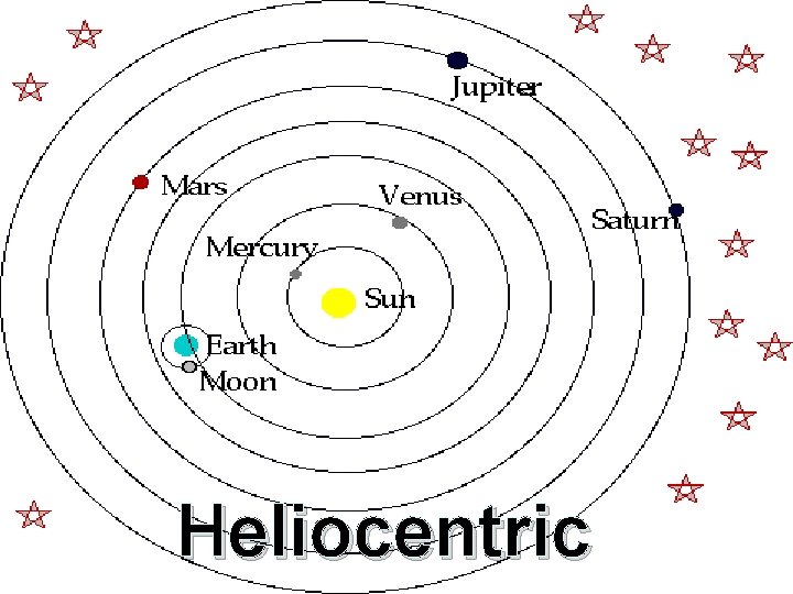 Heliocentric 