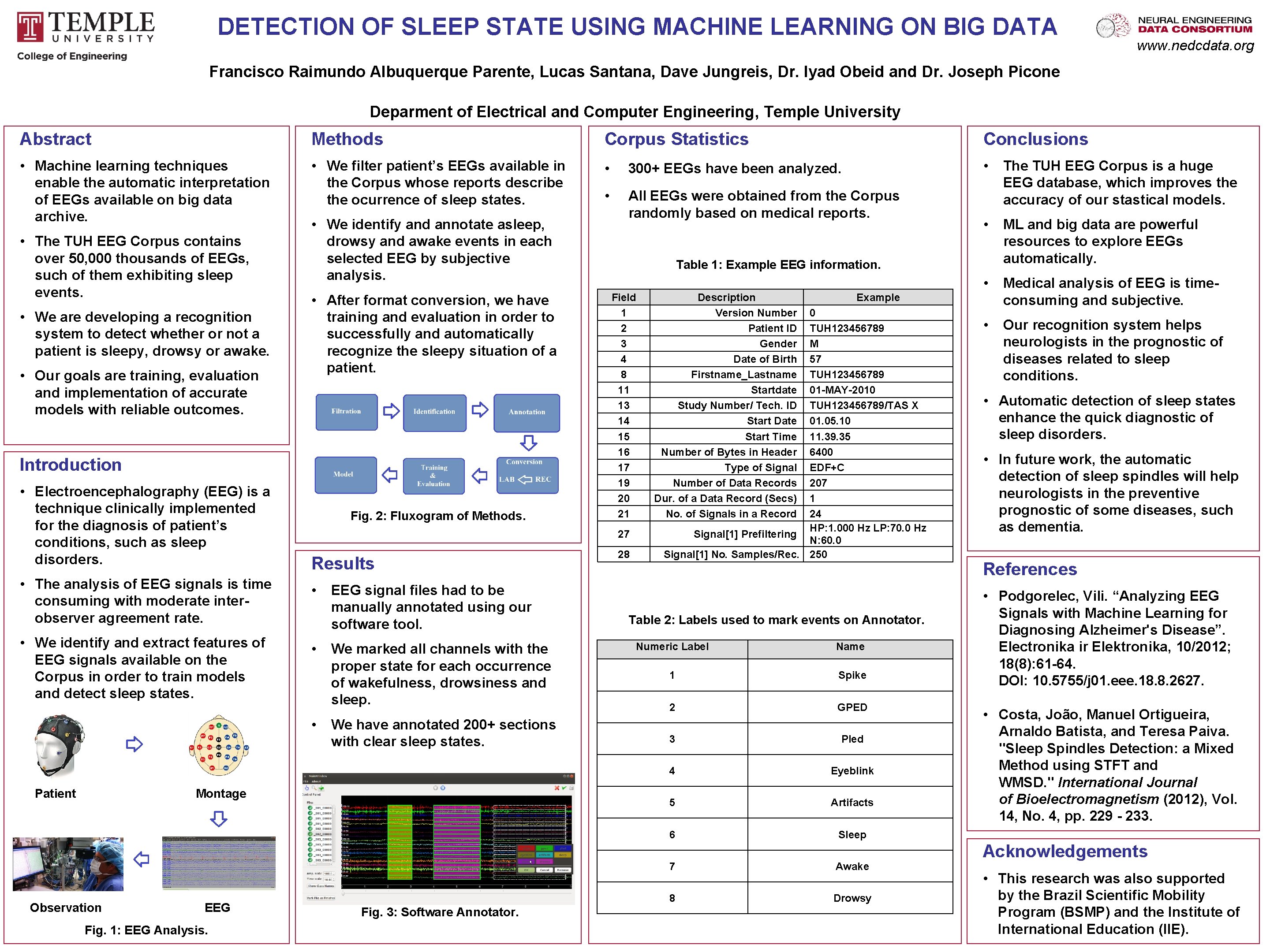 DETECTION OF SLEEP STATE USING MACHINE LEARNING ON