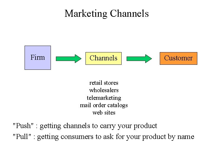 Marketing Channels Firm Channels Customer retail stores wholesalers telemarketing mail order catalogs web sites
