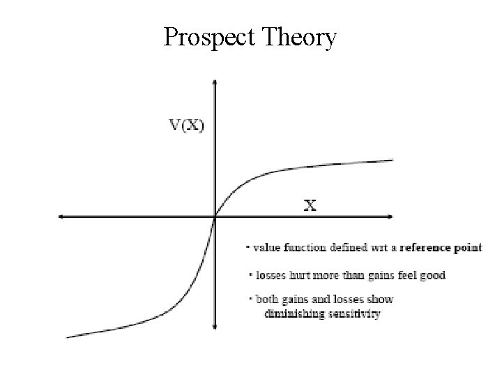 Prospect Theory 