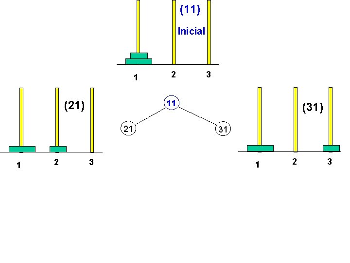 (11) Inicial 1 21 2 3 11 (21) 1 2 3 (31) 31 1 (11) Inicial 1 21 2 3 11 (21) 1 2 3 (31) 31 1