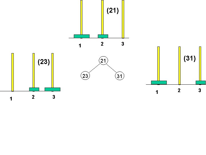 (21) 2 1 (23) 2 (31) 21 23 1 3 3 31 1 2 (21) 2 1 (23) 2 (31) 21 23 1 3 3 31 1 2