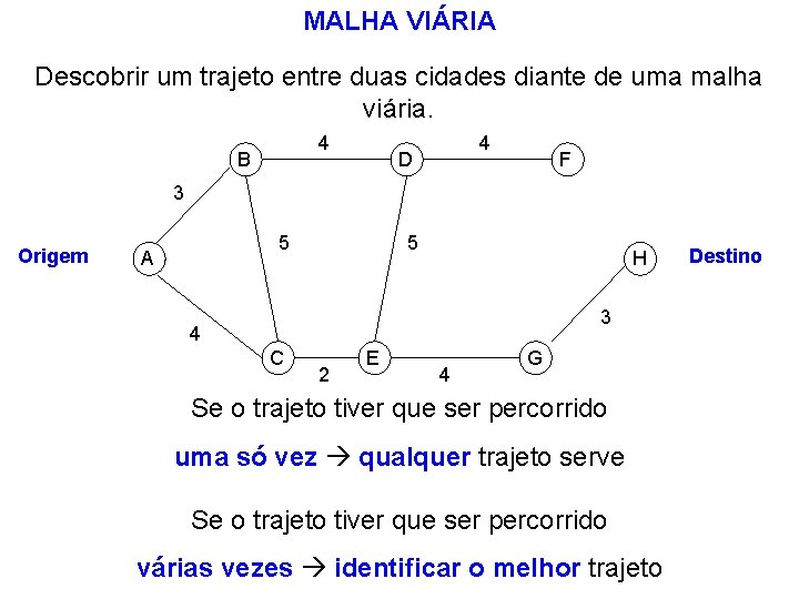 MALHA VIÁRIA Descobrir um trajeto entre duas cidades diante de uma malha viária. 4 MALHA VIÁRIA Descobrir um trajeto entre duas cidades diante de uma malha viária. 4