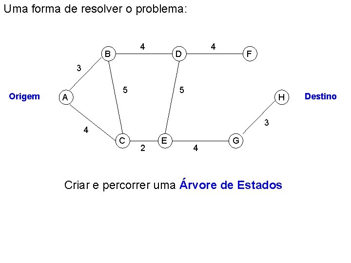 Uma forma de resolver o problema: 4 B 4 D F 3 Origem 5 Uma forma de resolver o problema: 4 B 4 D F 3 Origem 5