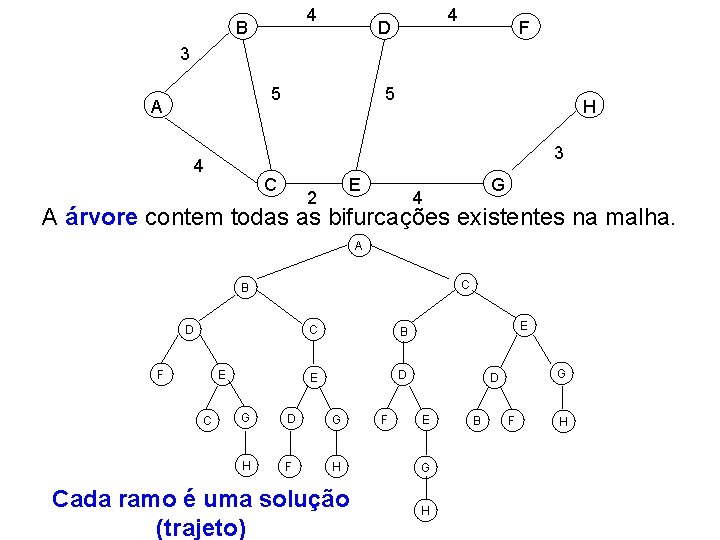 4 B 4 D F 3 5 A 5 H 3 4 C E 4 B 4 D F 3 5 A 5 H 3 4 C E