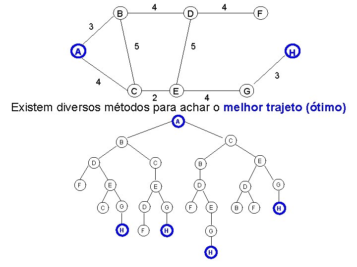 4 B 4 D F 3 5 A 5 H 3 4 C E 4 B 4 D F 3 5 A 5 H 3 4 C E