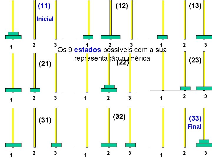 (11) (12) (13) Inicial 1 1 2 3 1 2 2 2 1 Os (11) (12) (13) Inicial 1 1 2 3 1 2 2 2 1 Os