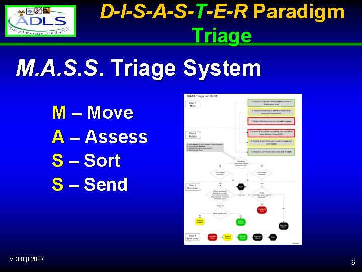 D-I-S-A-S-T-E-R Paradigm Triage M. A. S. S. Triage System M – Move A –