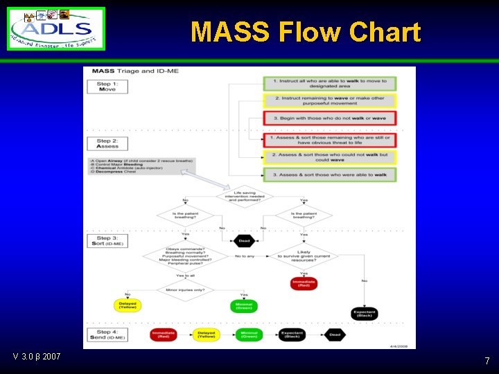 MASS Flow Chart V 3. 0 β 2007 7 